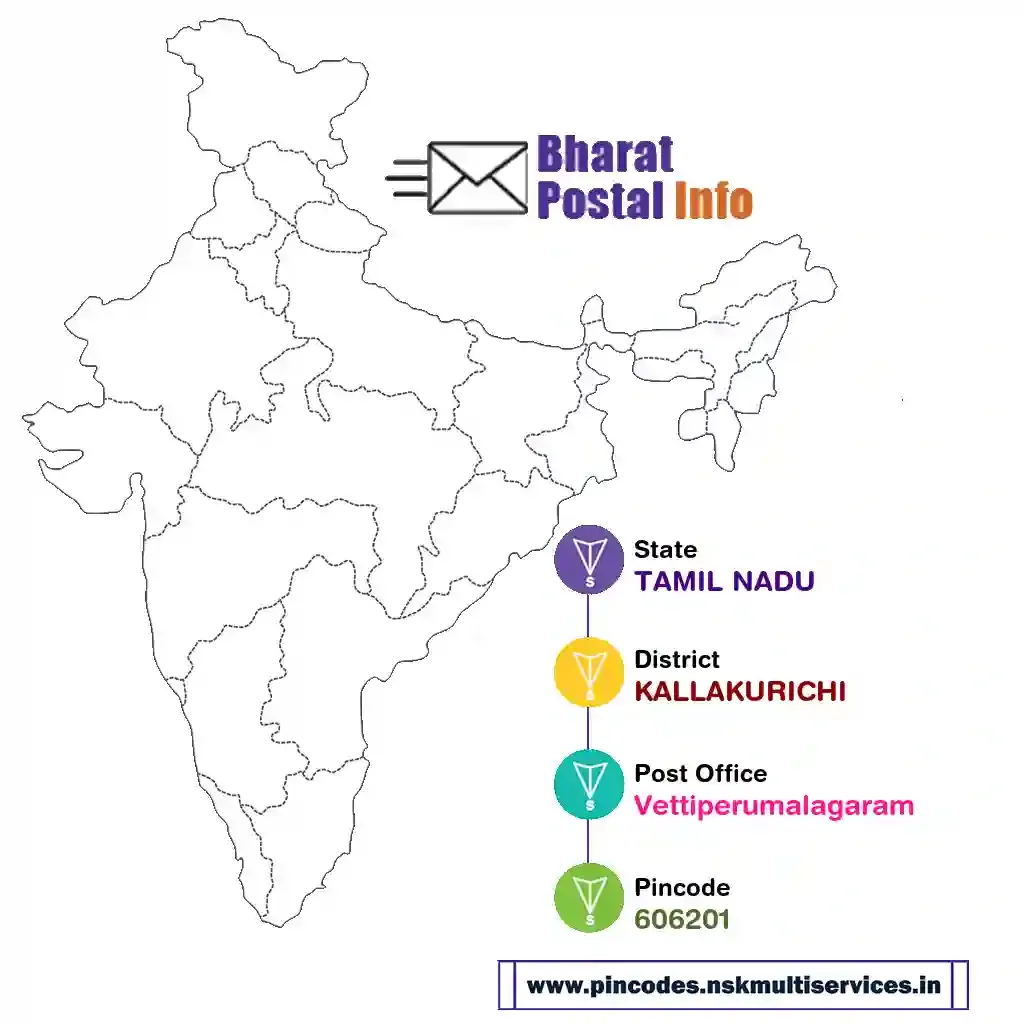 tamil nadu-kallakurichi-vettiperumalagaram-606201